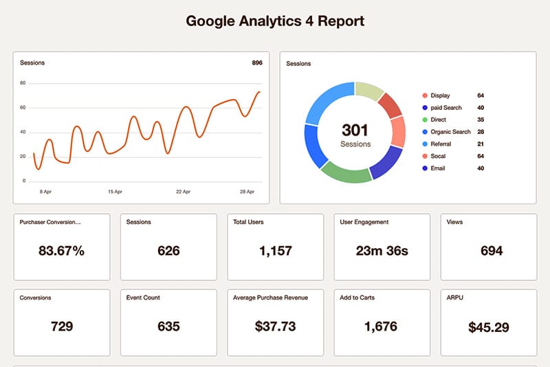 data of small business trending upwards